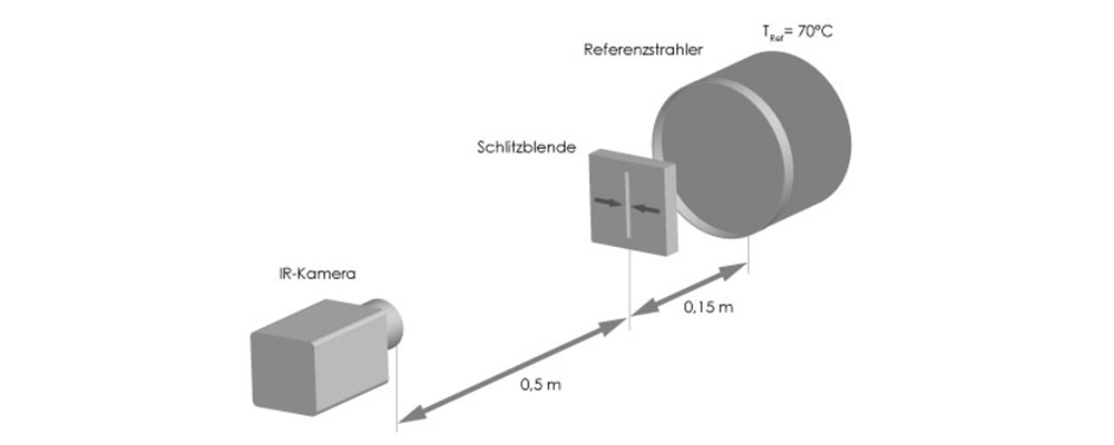 Messtechnik-nach-VdS-2859