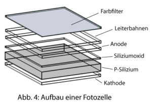 Aufbau einer Fotozelle