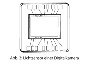 Lichtsensor einer Digitalkamera