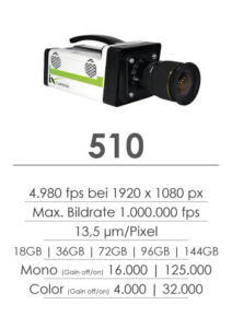 i-speed-510-Eckdaten